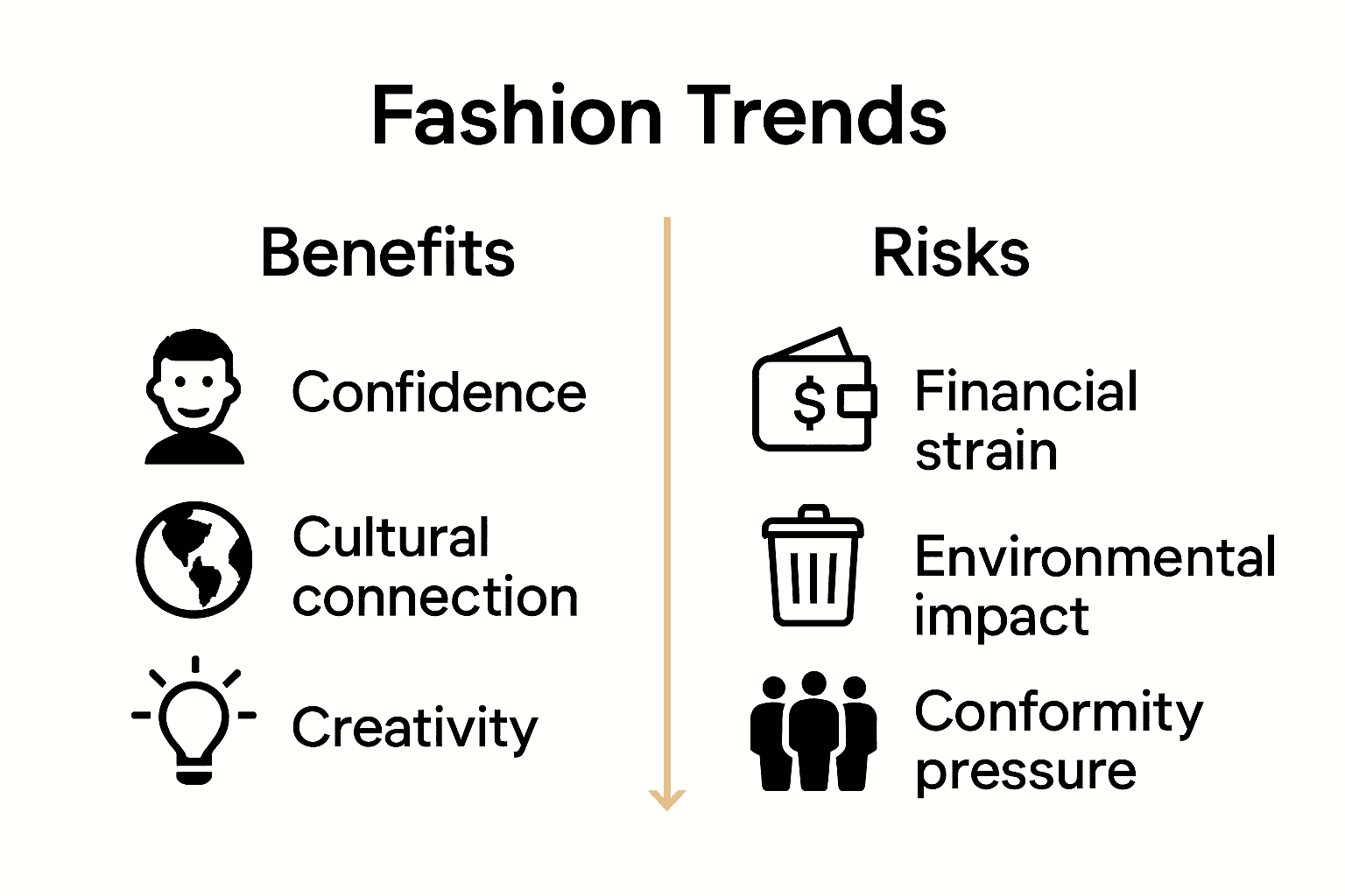 Infographic comparing three main benefits and risks of following fashion trends.