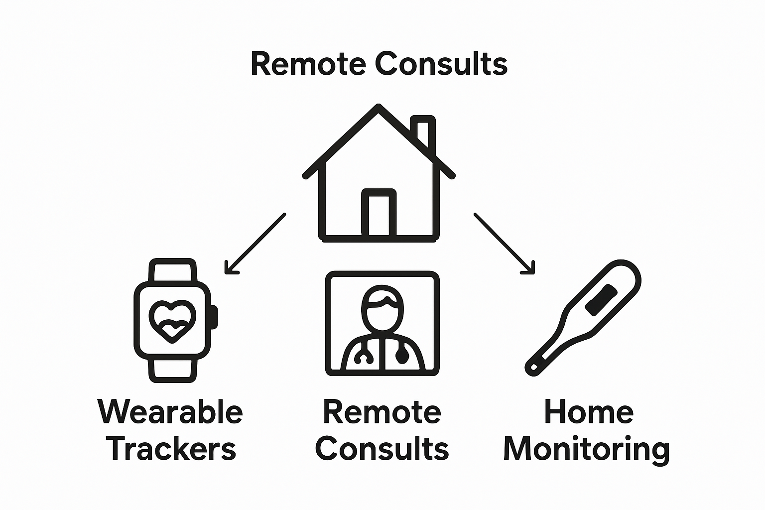 Infographic showing health tech in homes