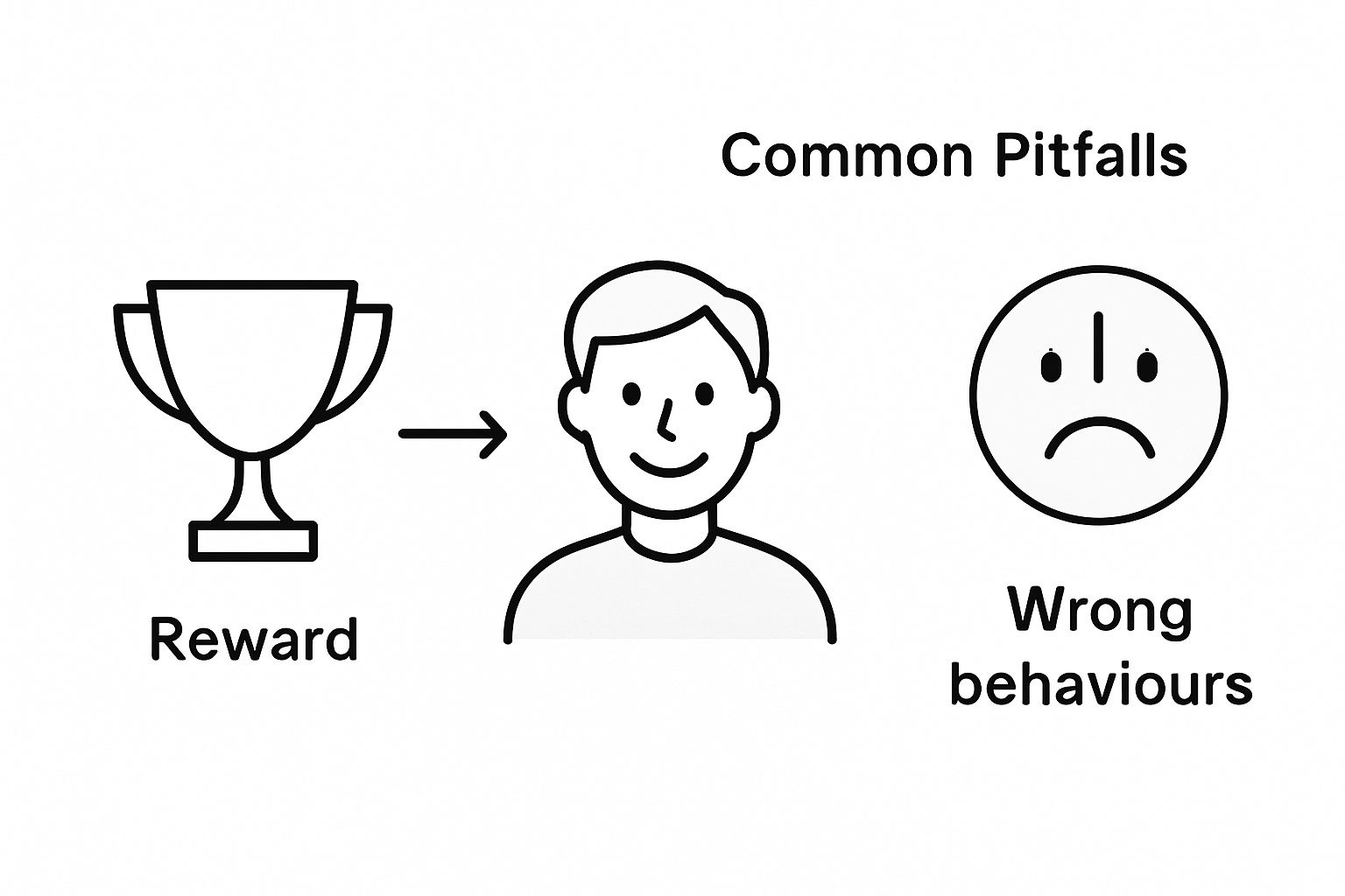 Infographic about pitfalls in positive reinforcement