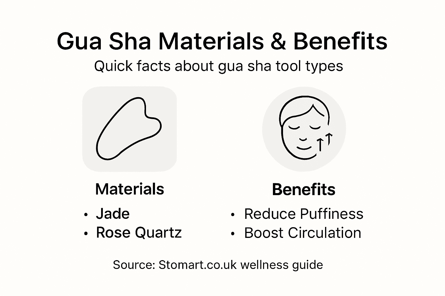 Infographic of gua sha materials and benefits