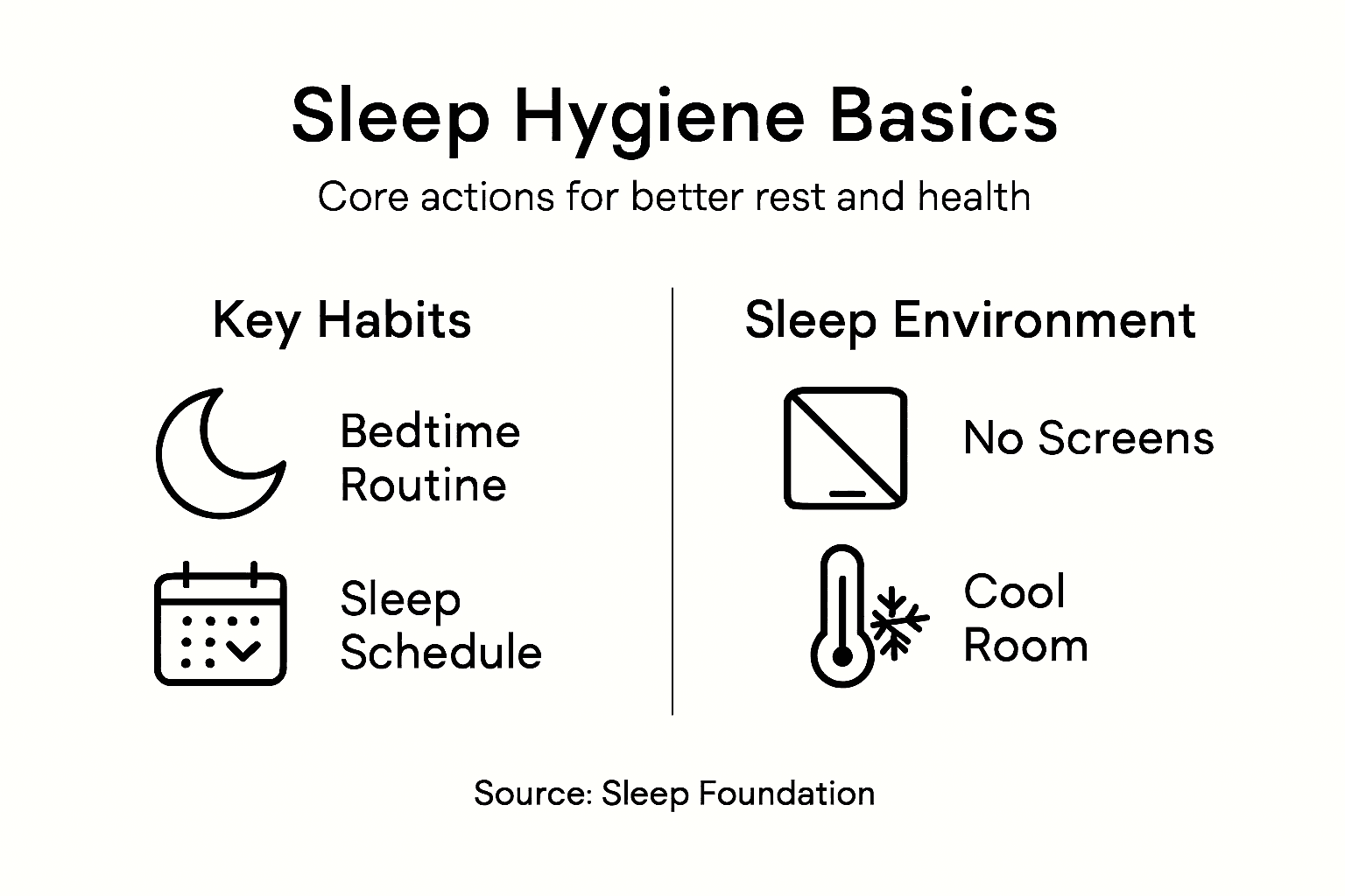 Infographic of sleep hygiene essentials and habits
