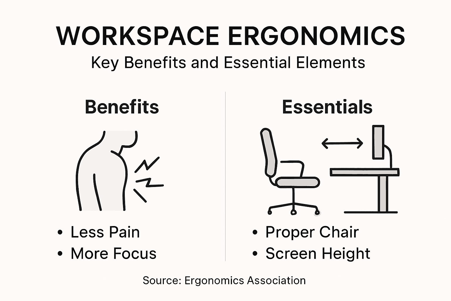 Infographic on ergonomics essentials and benefits