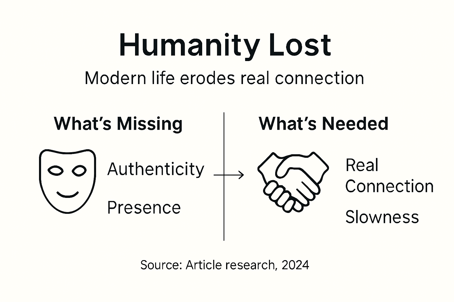 Infographic outlining humanity loss and solutions