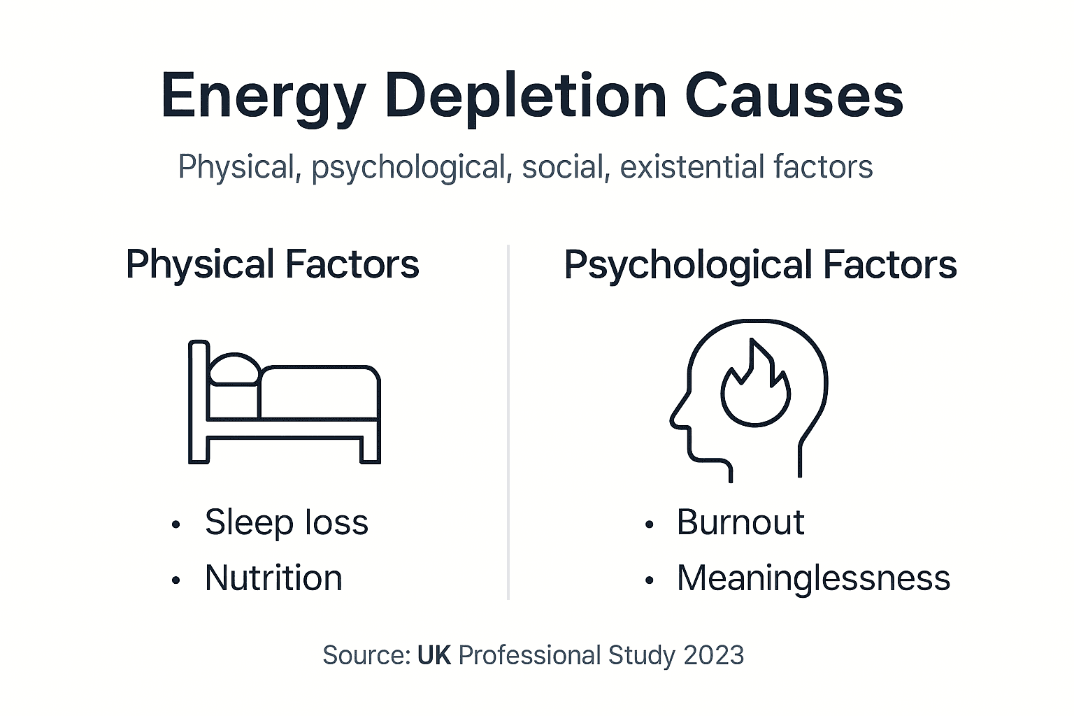 Infographic of UK energy depletion causes