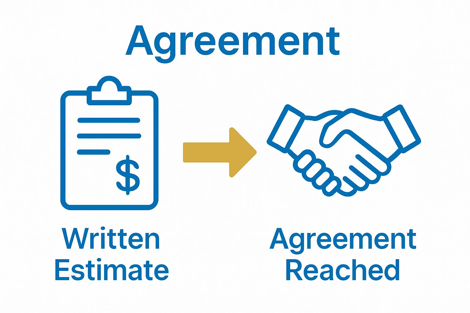 Infographic showing written estimate and handshake agreement for cremation services