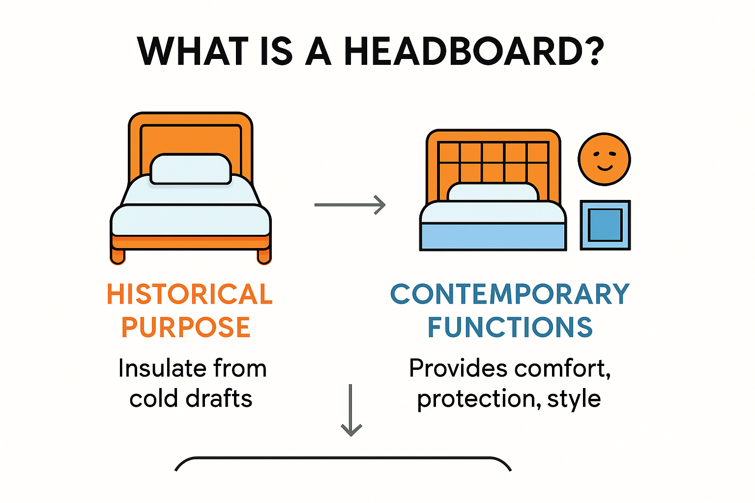 What is a headboard and its main benefits infographic
