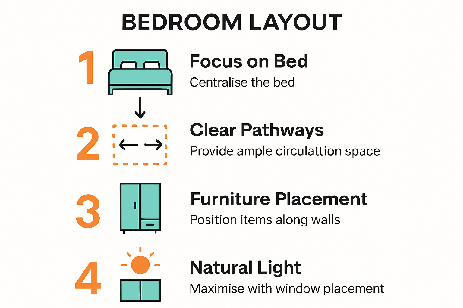 Spatial arrangement principles for bedroom layout infographic.