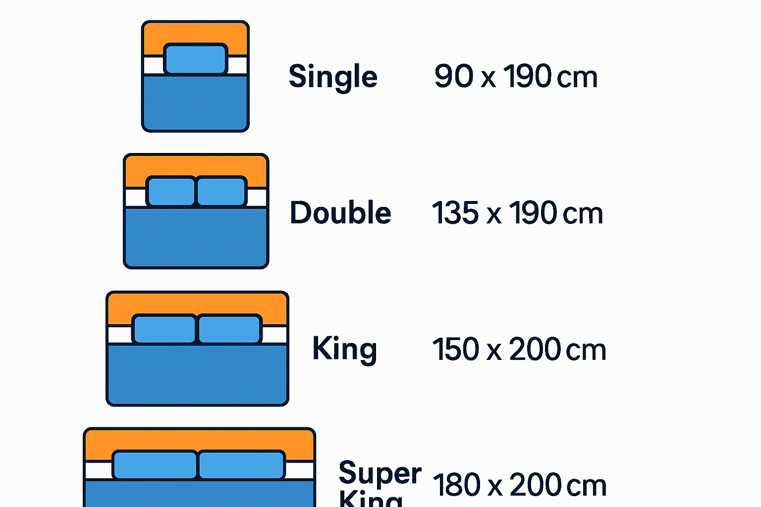 Infographic showing UK bed sizes and dimensions.