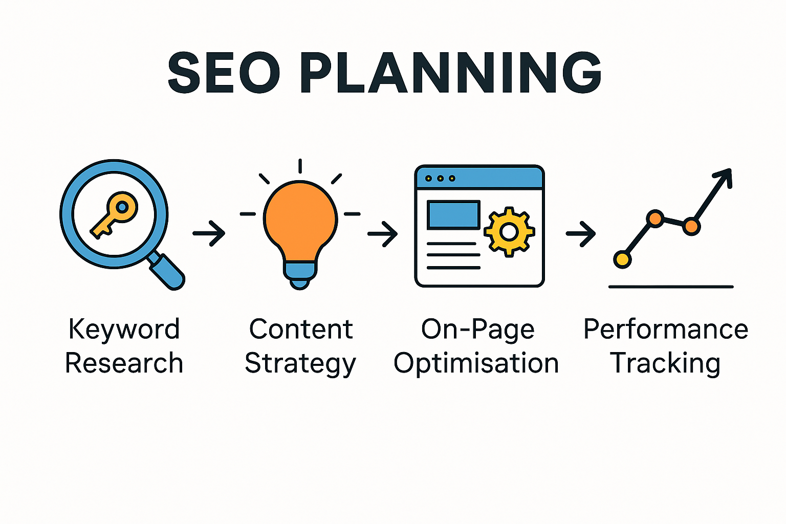 Infographic: Key steps for SEO planning