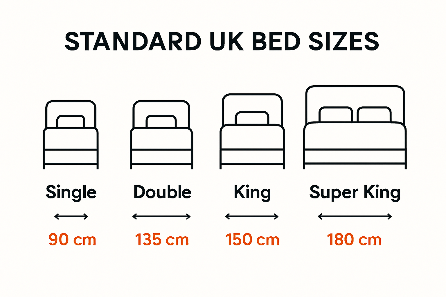 Infographic showing standard UK headboard sizes.