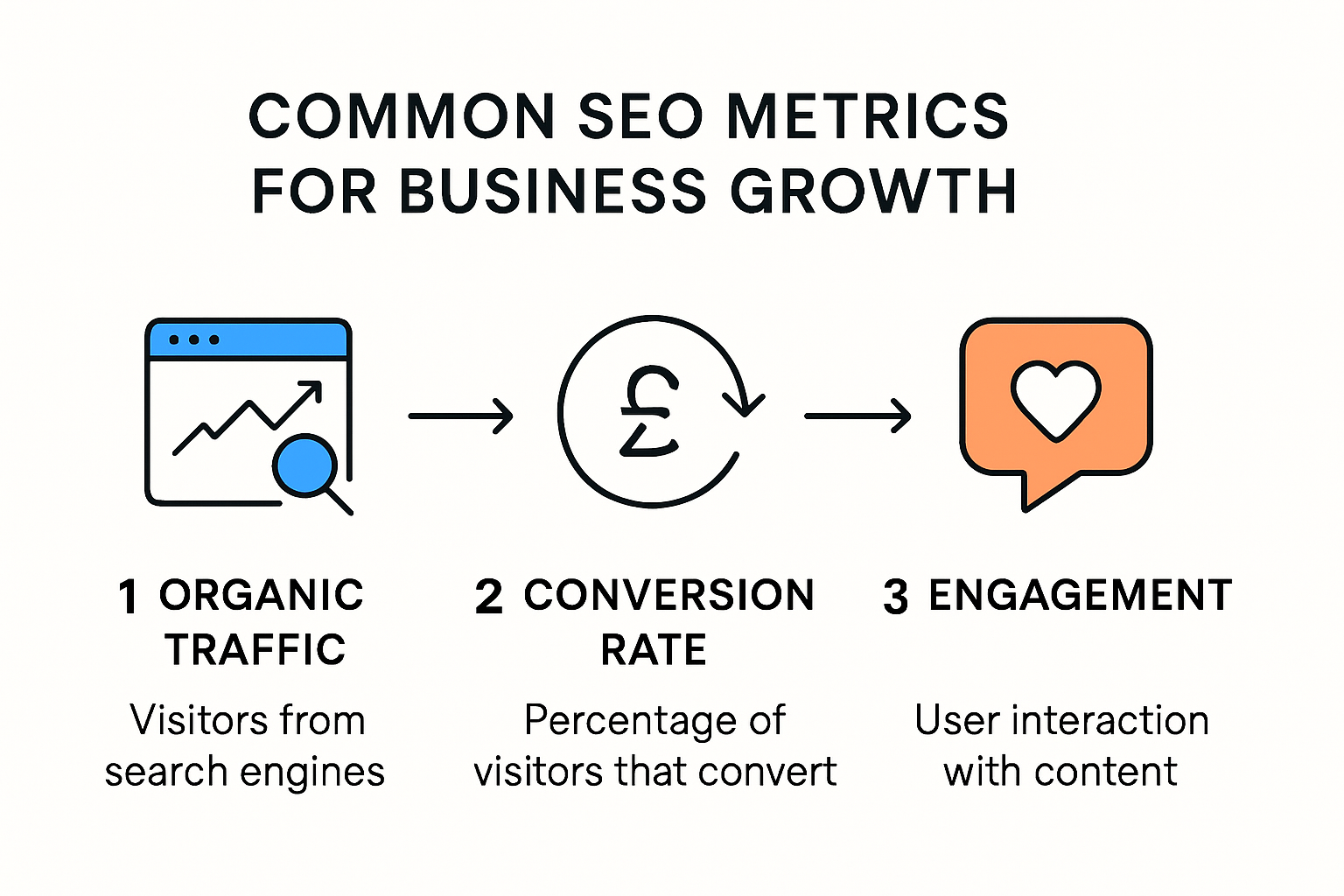 Common SEO metrics for business growth.