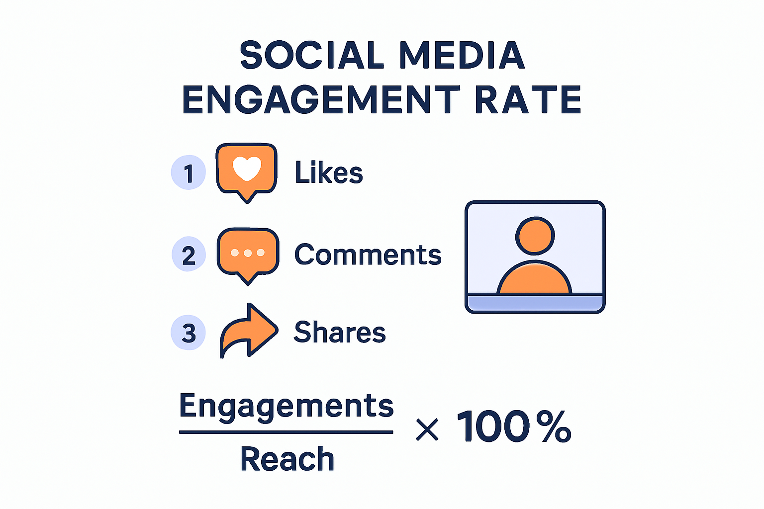 Social Media Engagement Rate Calculation