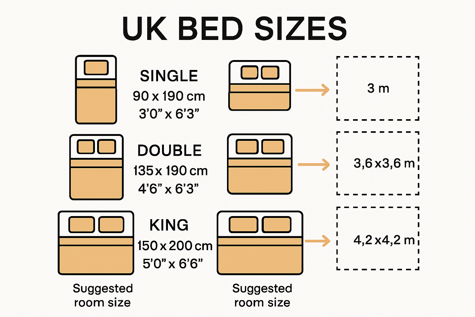 The Ultimate Guide To Bedding Size Chart Bed Size Charts Bed Sizes The Ultimate Guide To Bedding Size Chart Bed Size Charts Bed Sizes