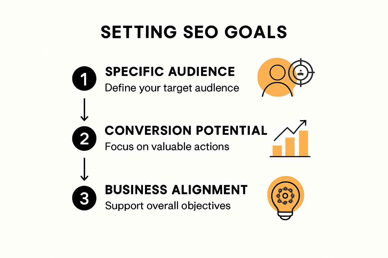 Infographic detailing practical steps for setting SEO goals.