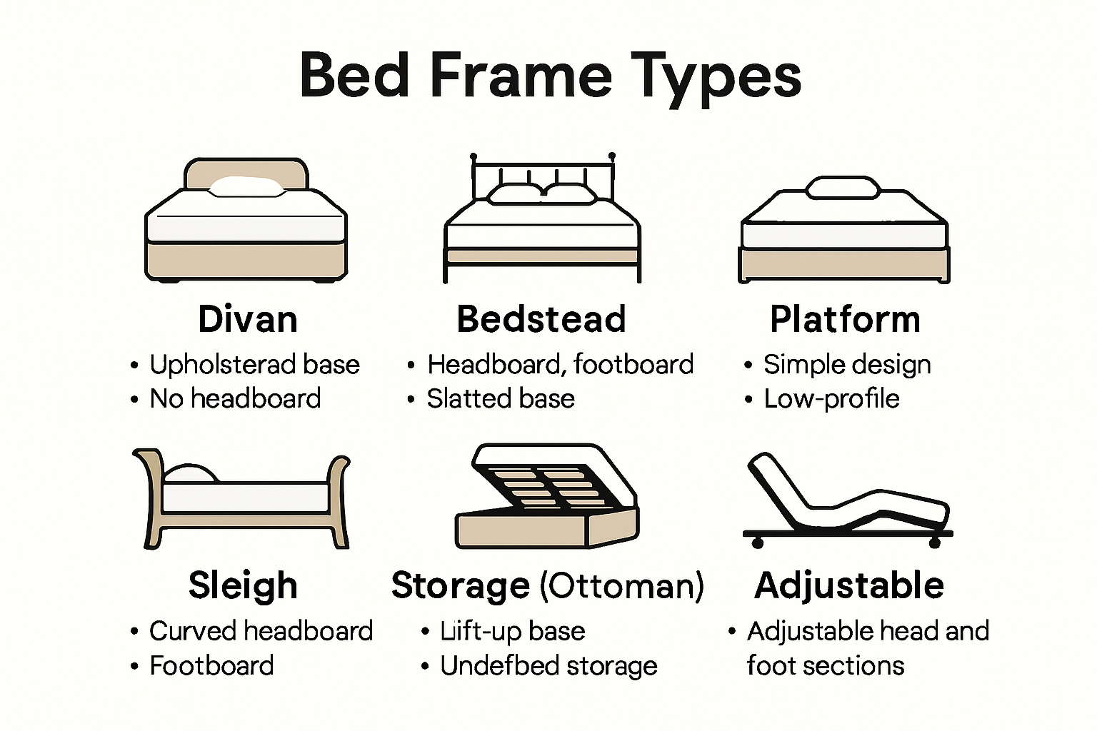 Visual guide to different bed frame types and their features