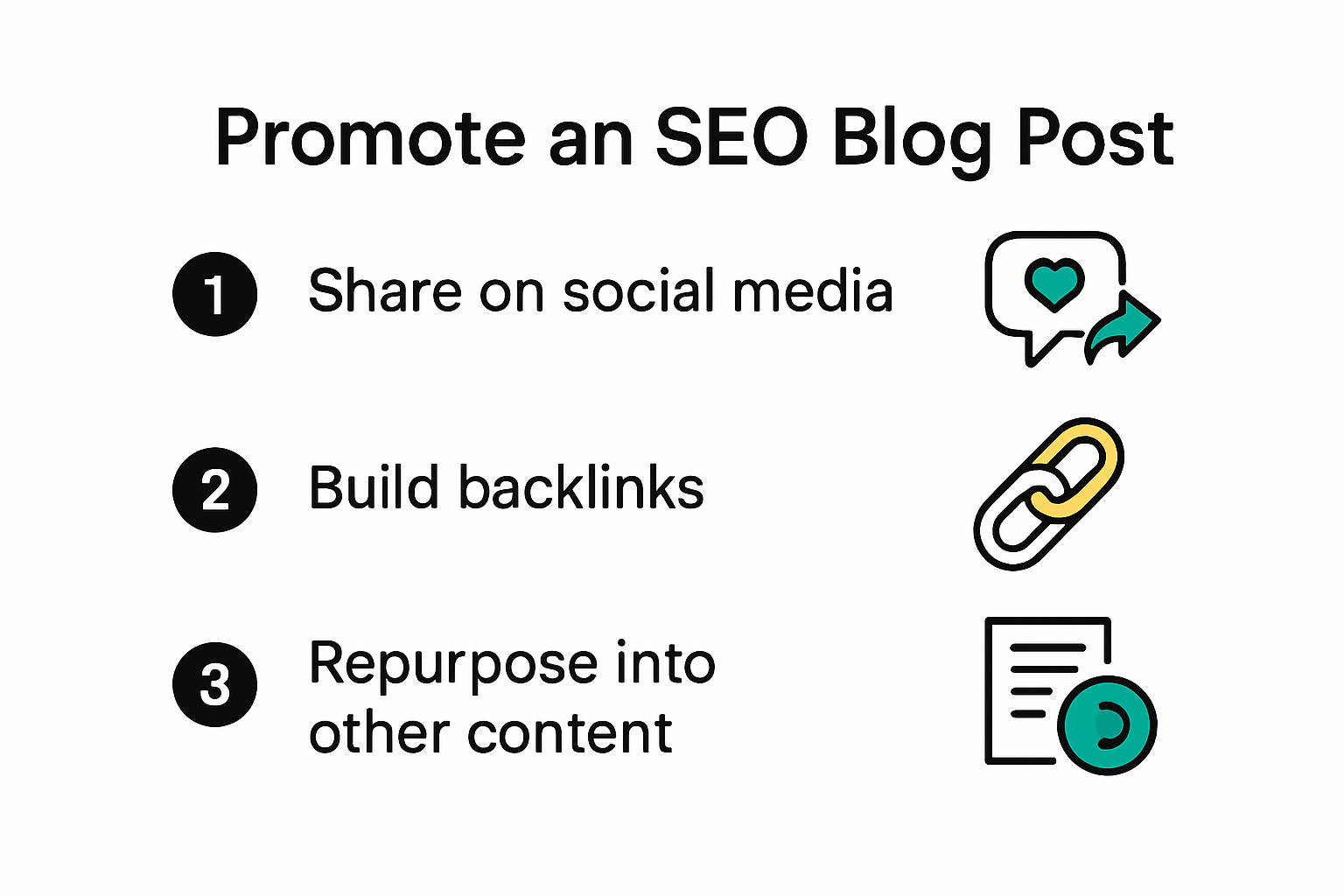 Infographic showing steps for promoting a blog post.