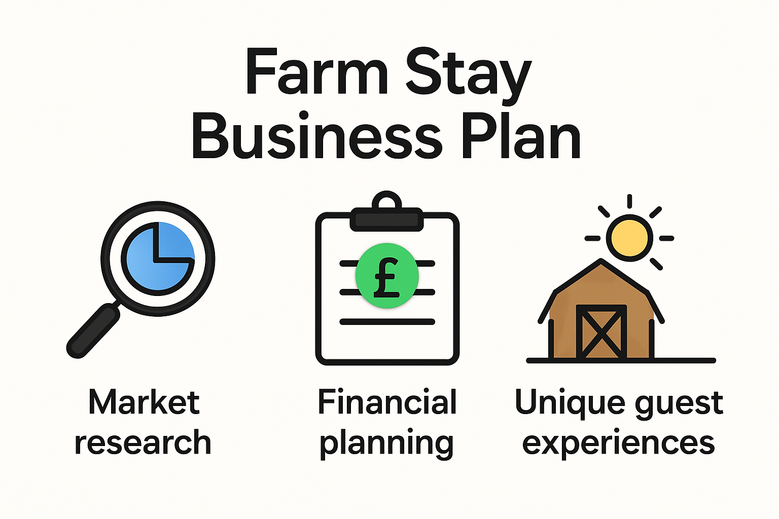 Infographic on key components of a farm stay business plan.
