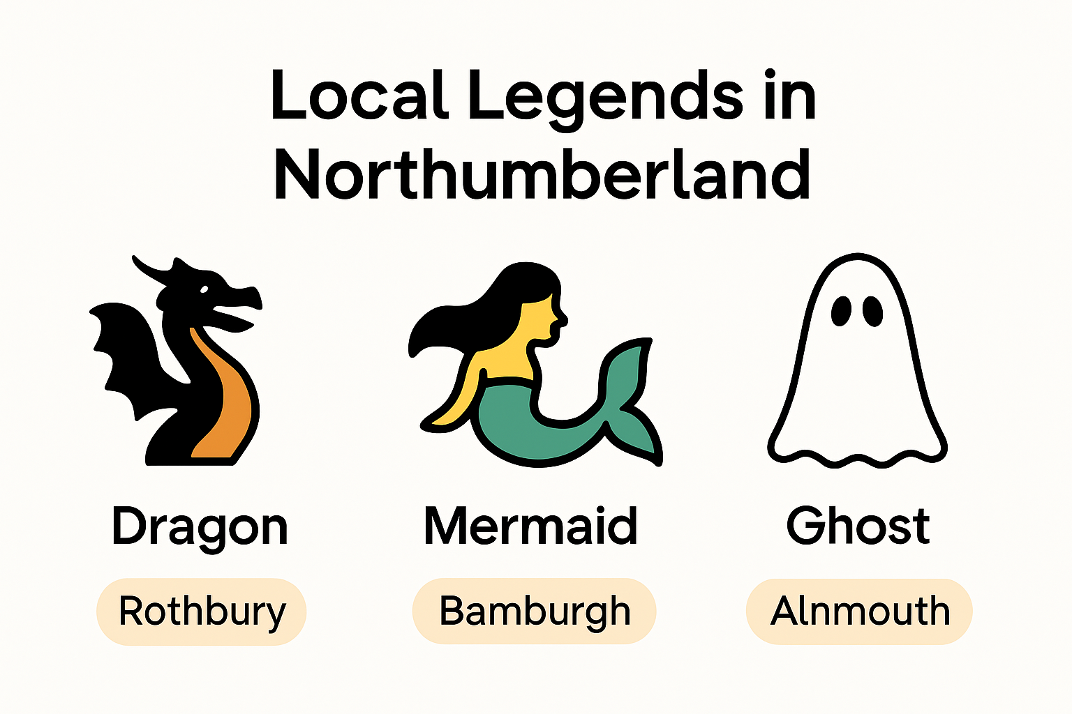 Infographic showing Northumberland legend types and places.