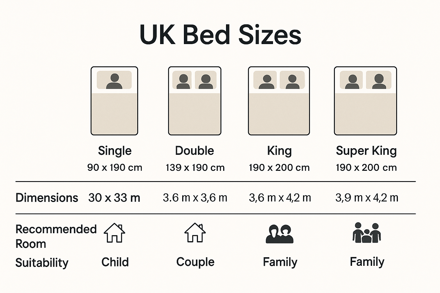 UK bed size comparison and family suitability