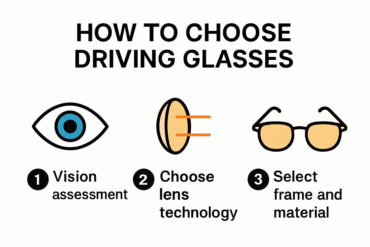 Steps for choosing the right driving glasses