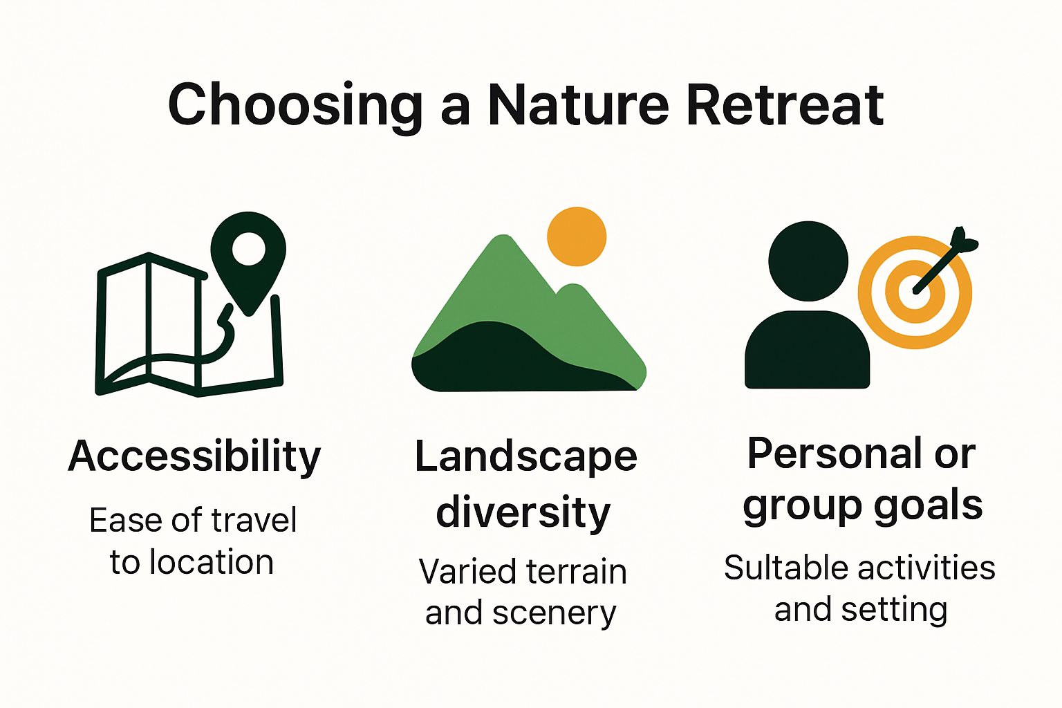 Infographic about choosing a nature retreat location