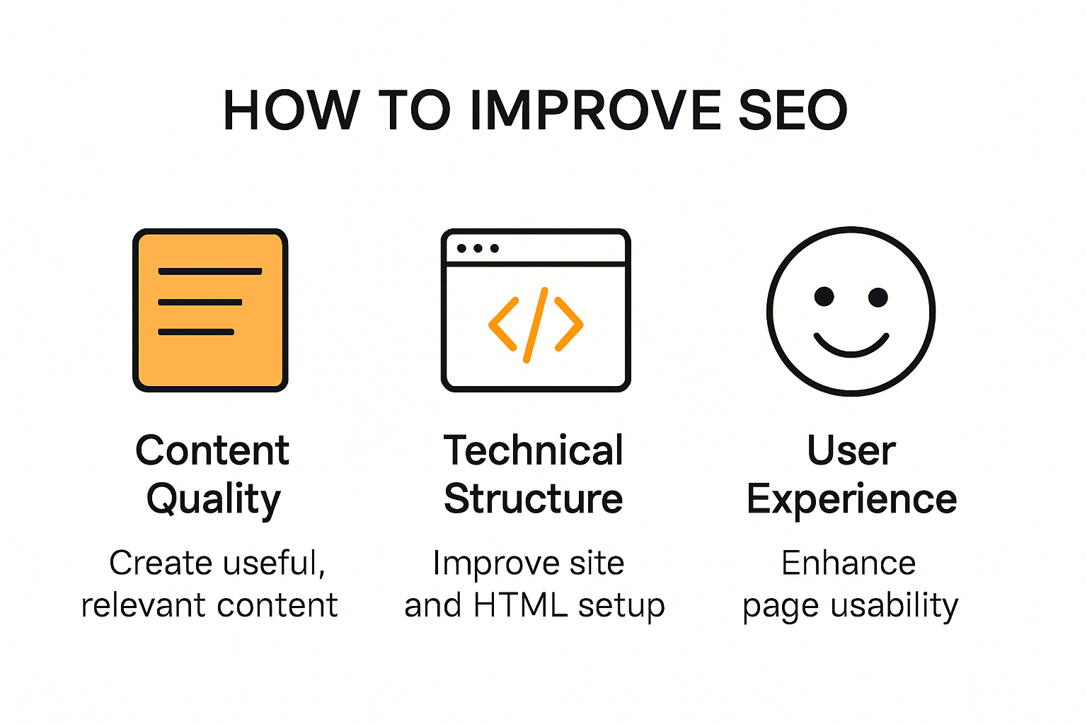 Infographic illustrating steps to improve SEO in 2025