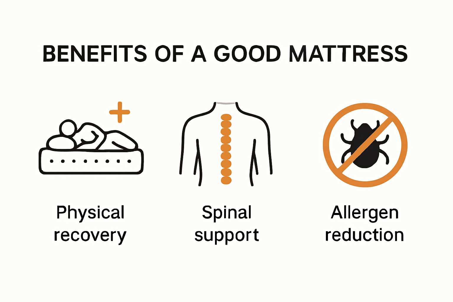 Infographic showing health benefits of a good mattress