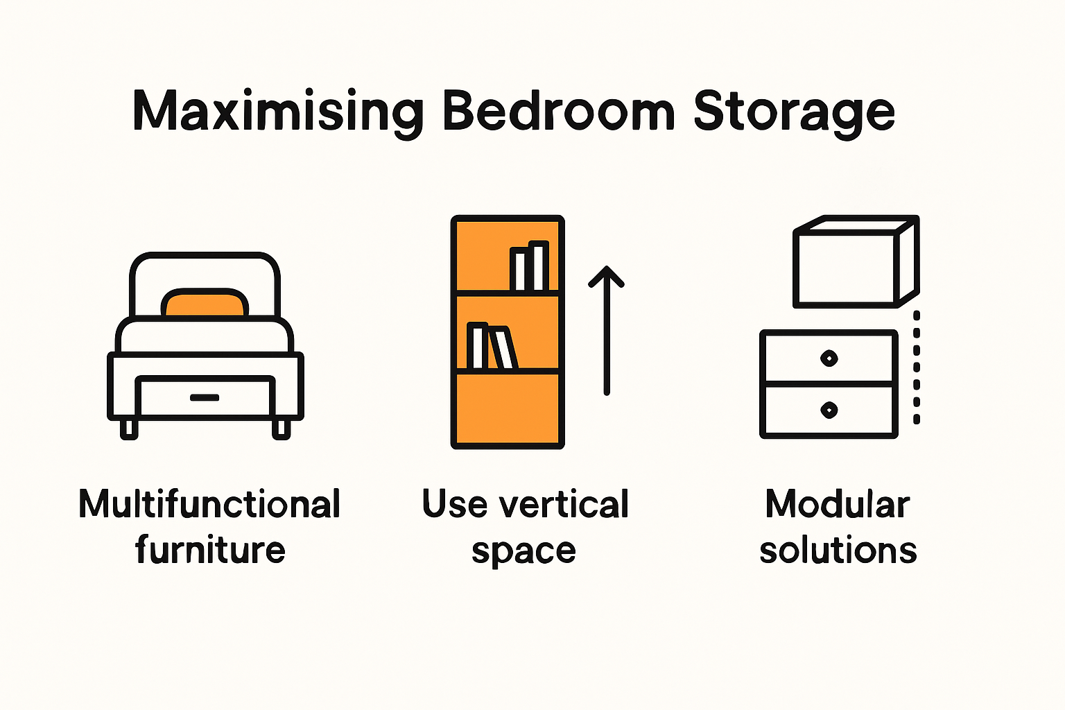 Five key strategies to maximise bedroom storage infographic