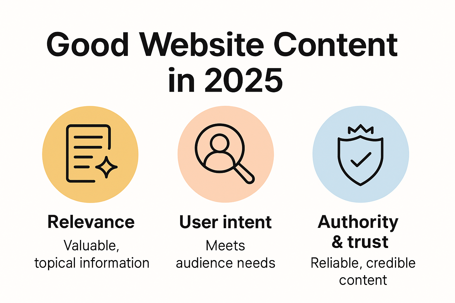 Infographic showing key elements of good website content