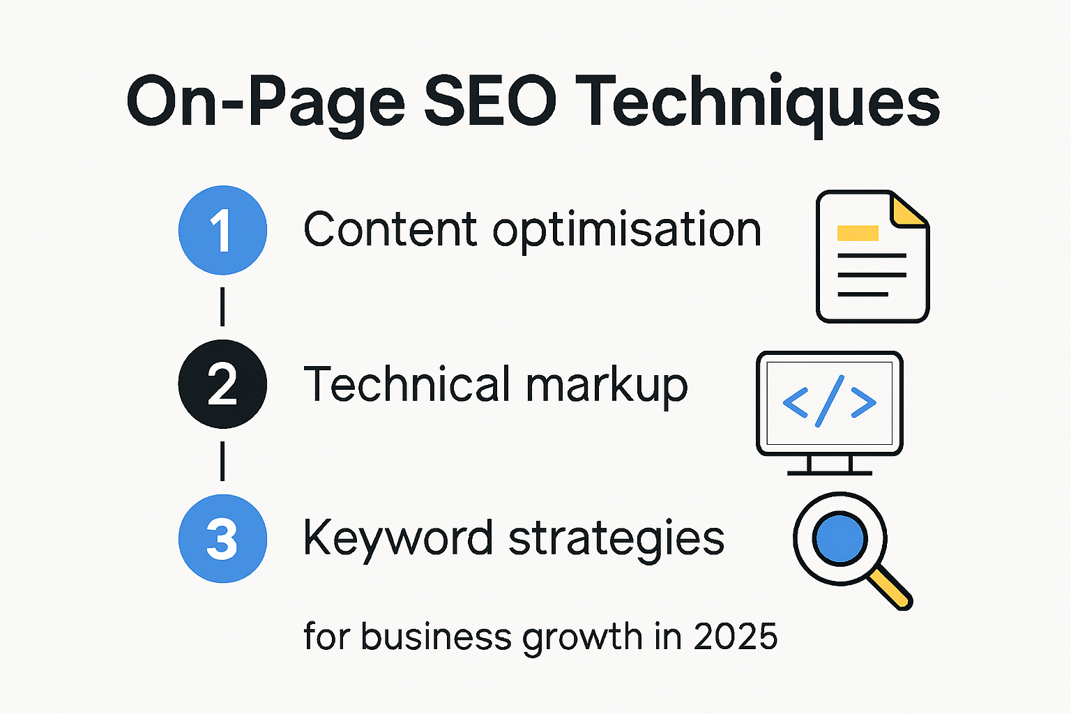 Step-by-step infographic of on-page SEO techniques