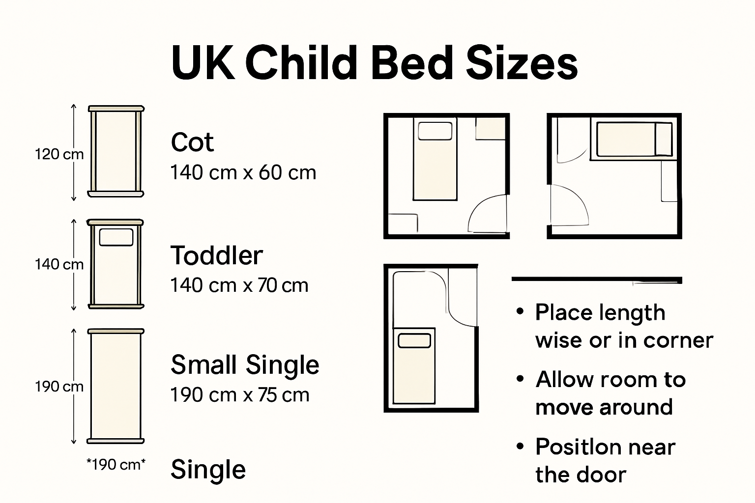 Child bed sizes with room layout examples infographic