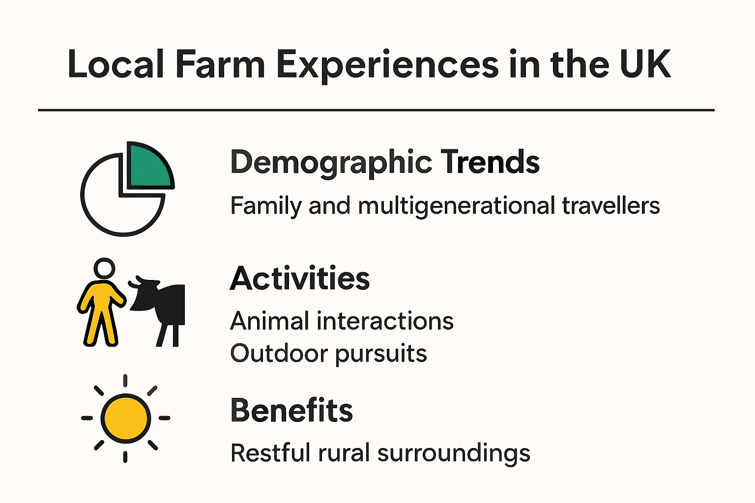 Infographic showing why local farm experiences are popular in the UK