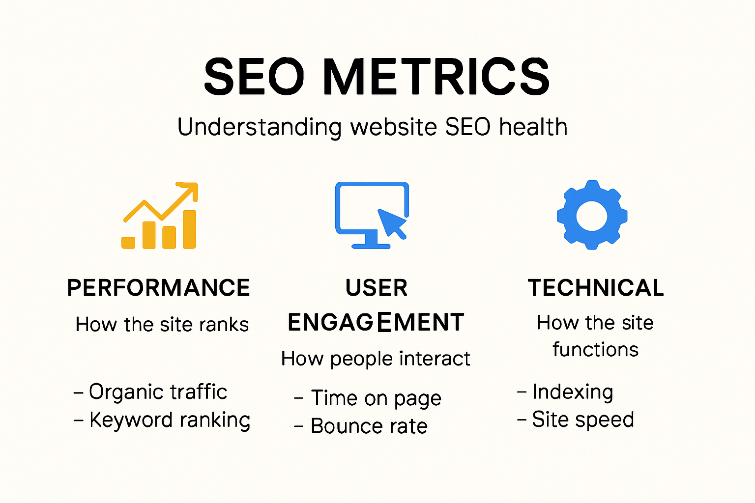 Infographic showing main types of SEO metrics and definitions