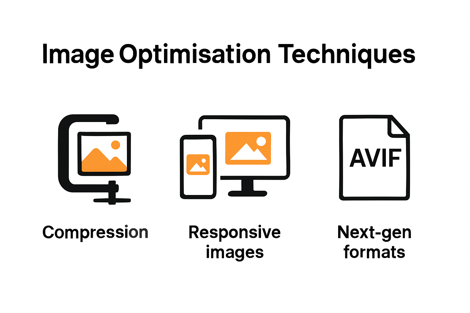 Infographic showing key image optimisation techniques for business