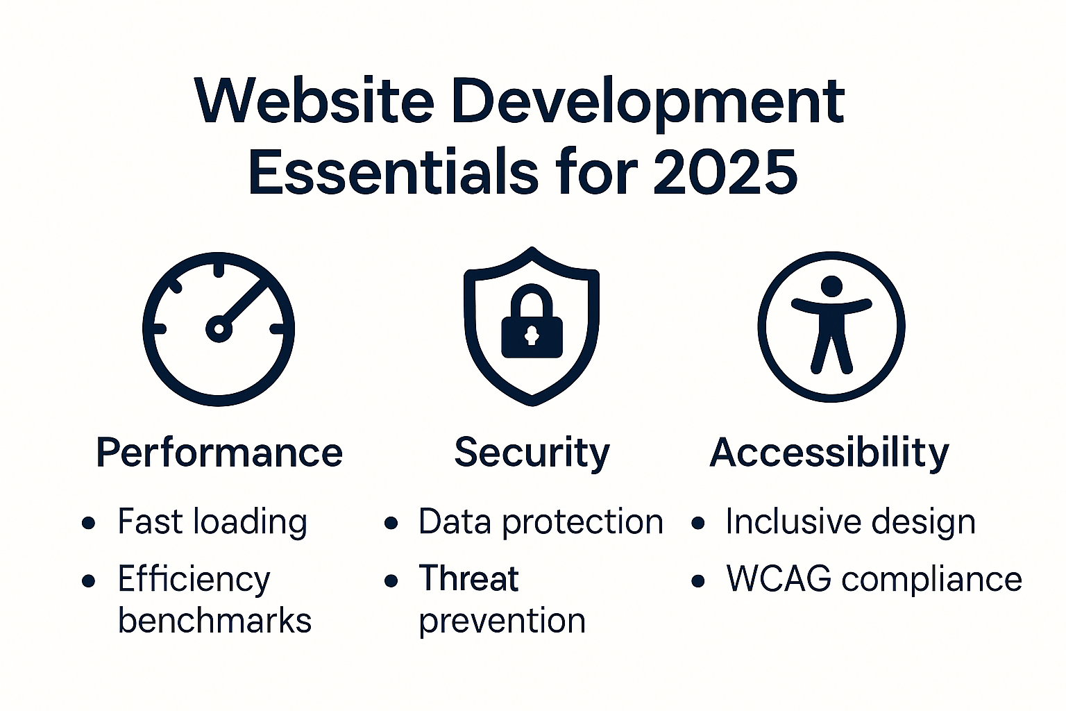 Website Development Essentials for 2025: A Guide for Growing Businesses ...