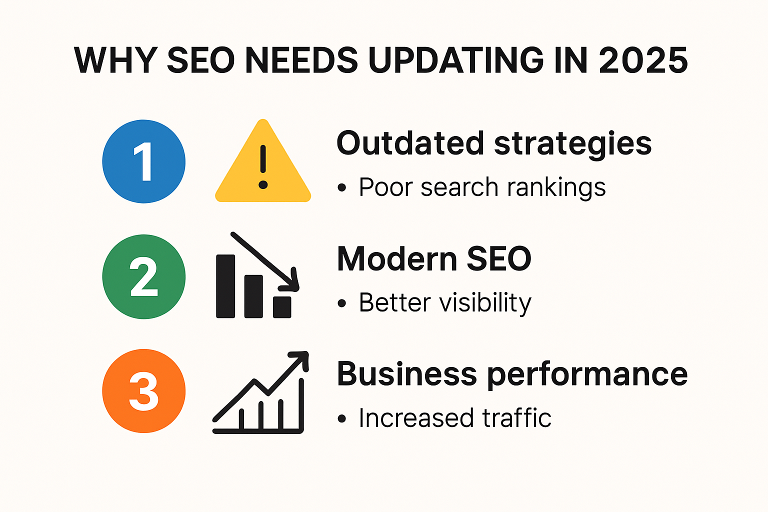 Infographic highlighting reasons to update SEO in 2025