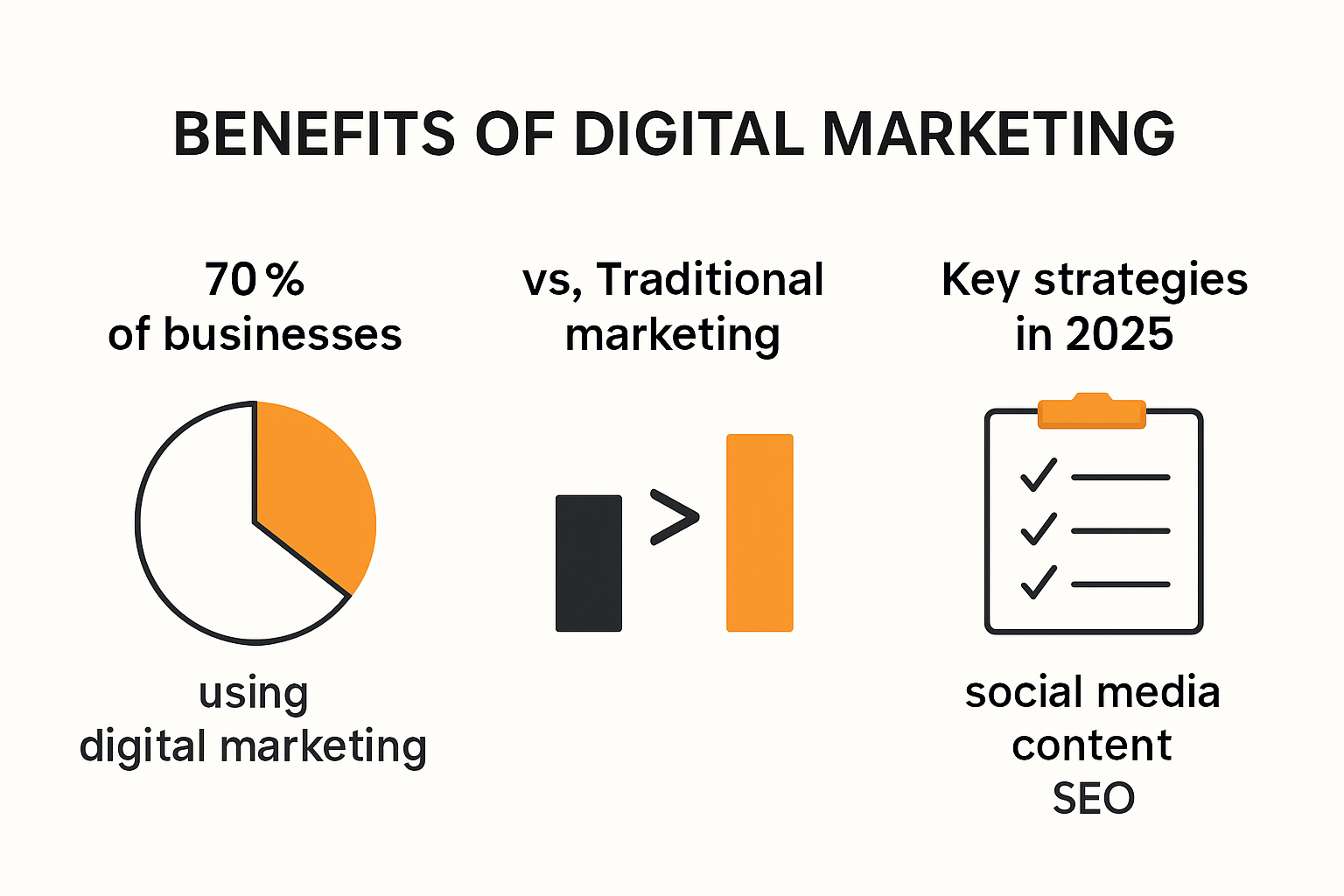 Infographic showing main benefits of digital marketing for businesses in 2025