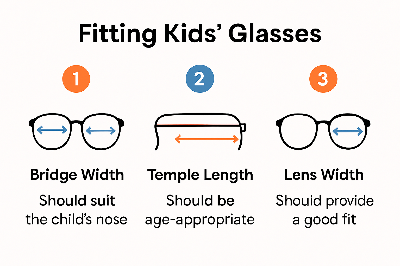 Infographic showing key measurements for kids’ eyeglass frames
