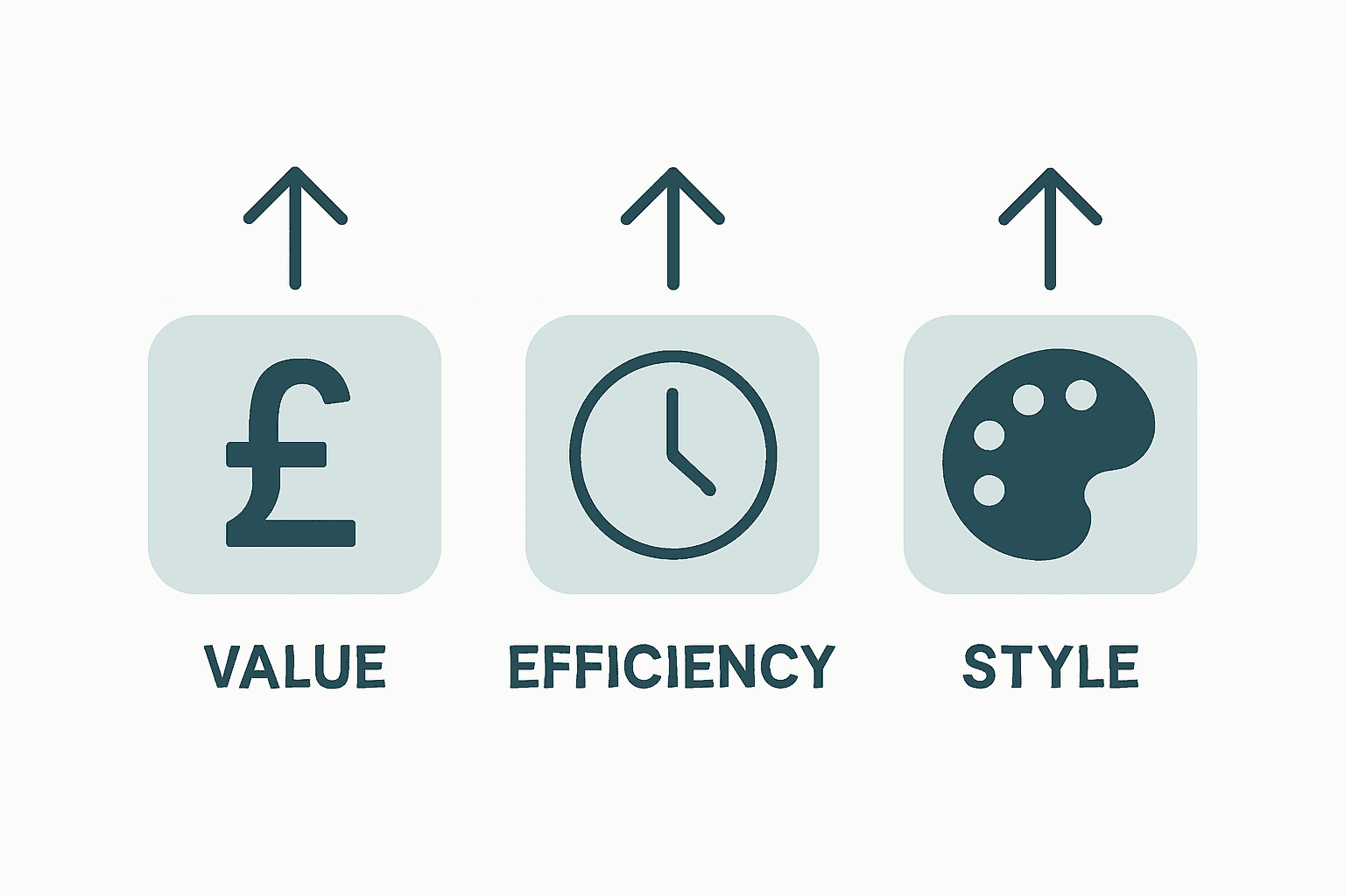 Infographic comparing value, function, and style