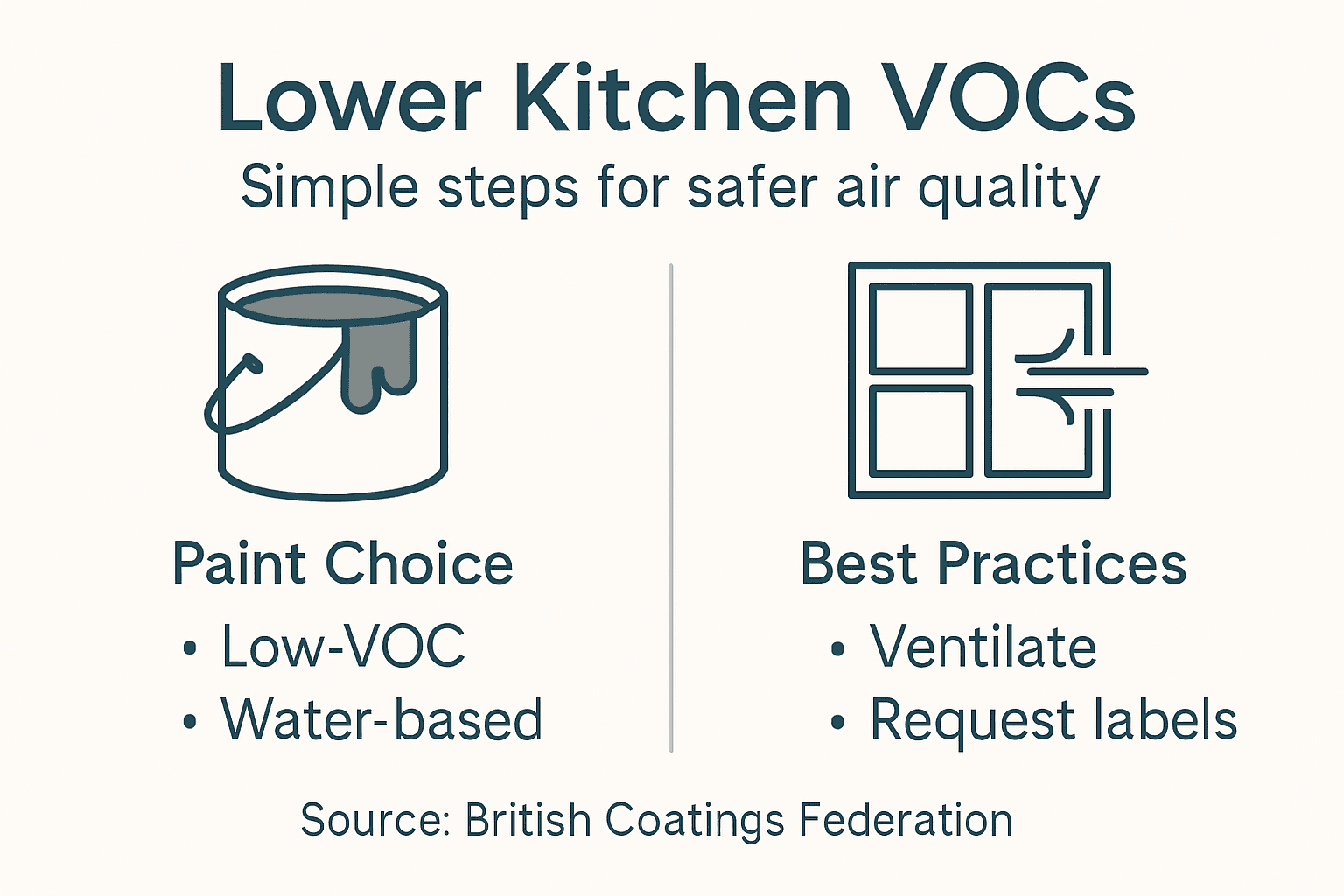 Infographic with kitchen VOC reduction tips
