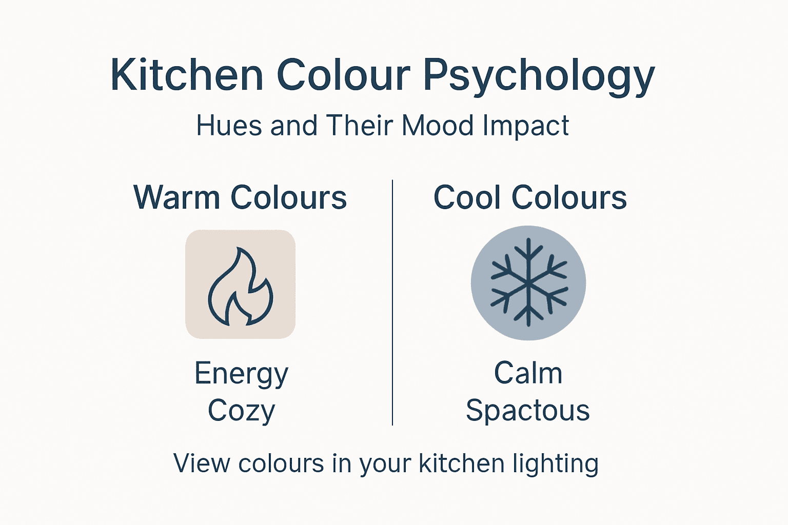 Infographic summarizing kitchen colour psychology