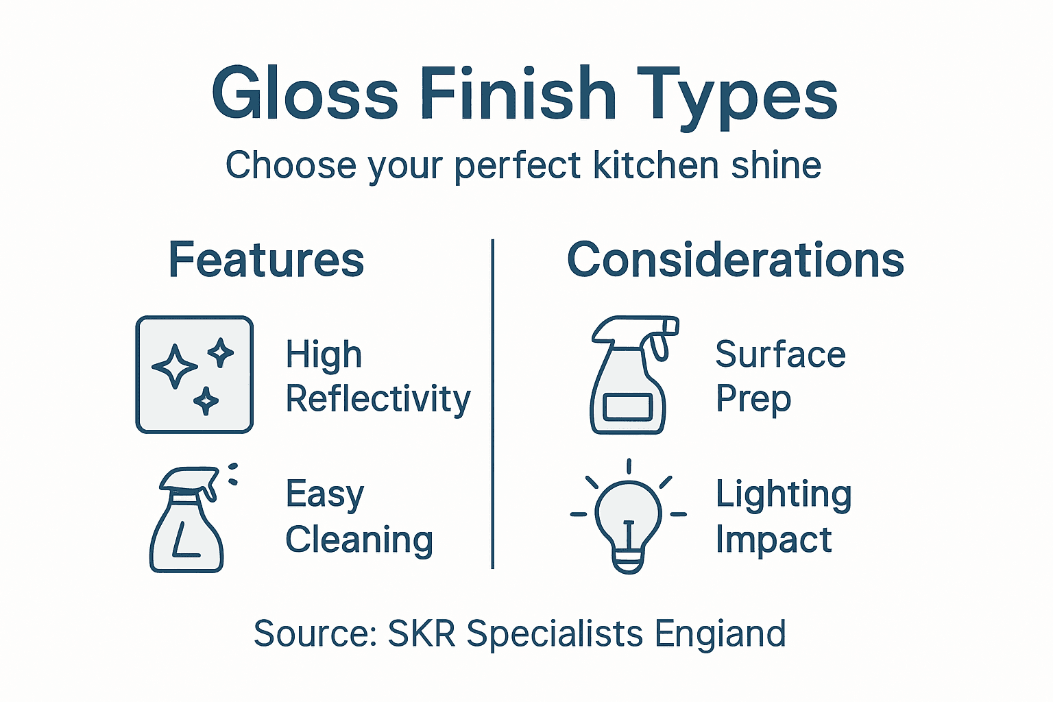 Infographic types and effects of gloss finishes