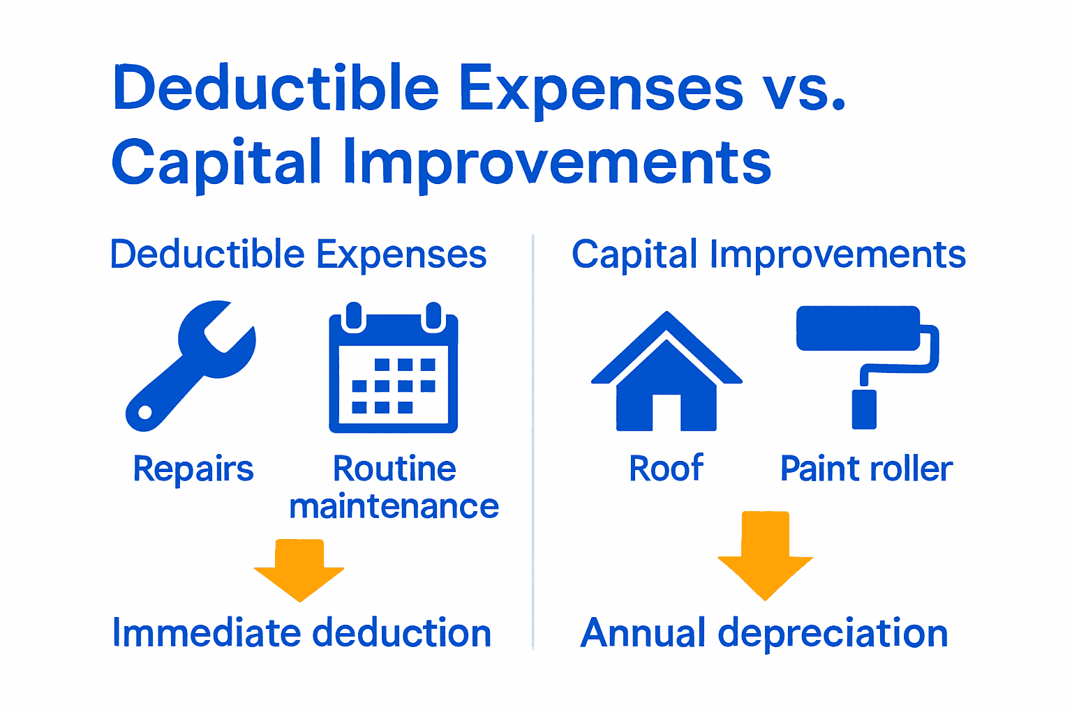 Infographic comparing deductible expenses and capital improvements for rental property taxes