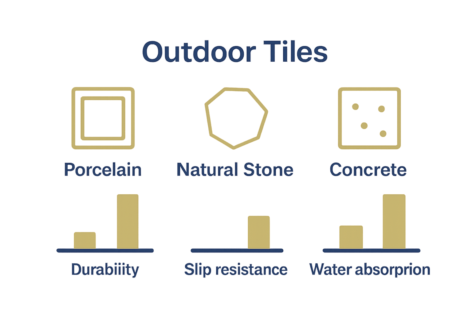 Infographic comparing porcelain, stone, and concrete outdoor tiles