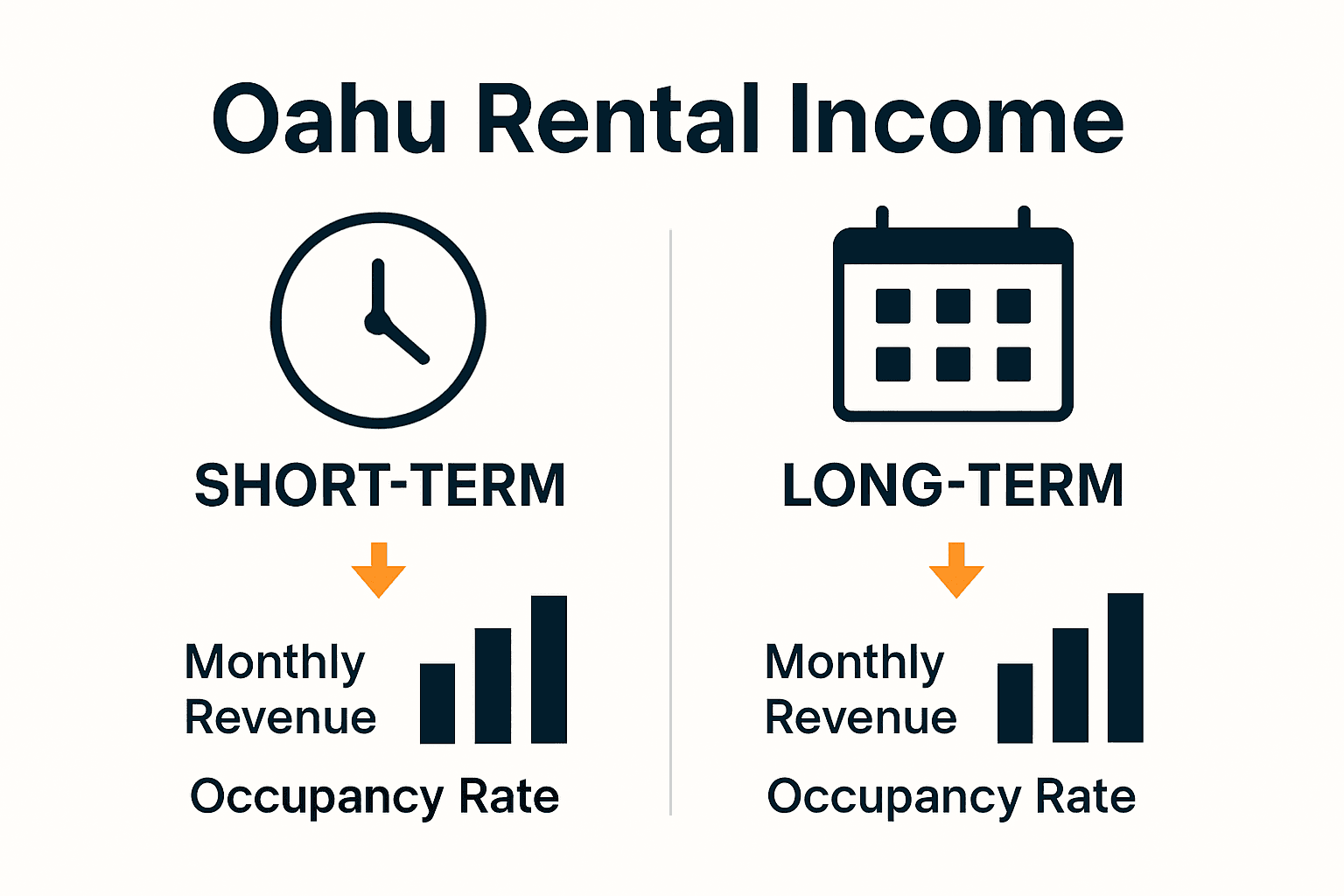 Infographic comparing short-term and long-term Oahu rental income with icons and bar charts.