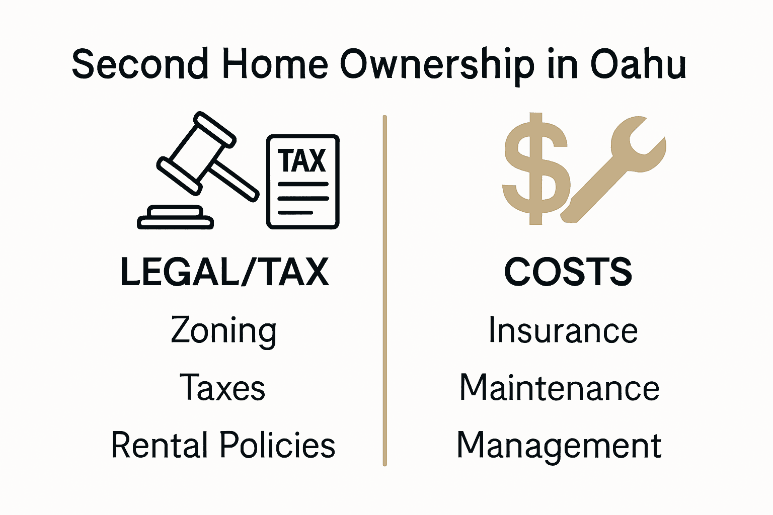 Infographic comparing legal, tax, and financial aspects of Oahu second homes