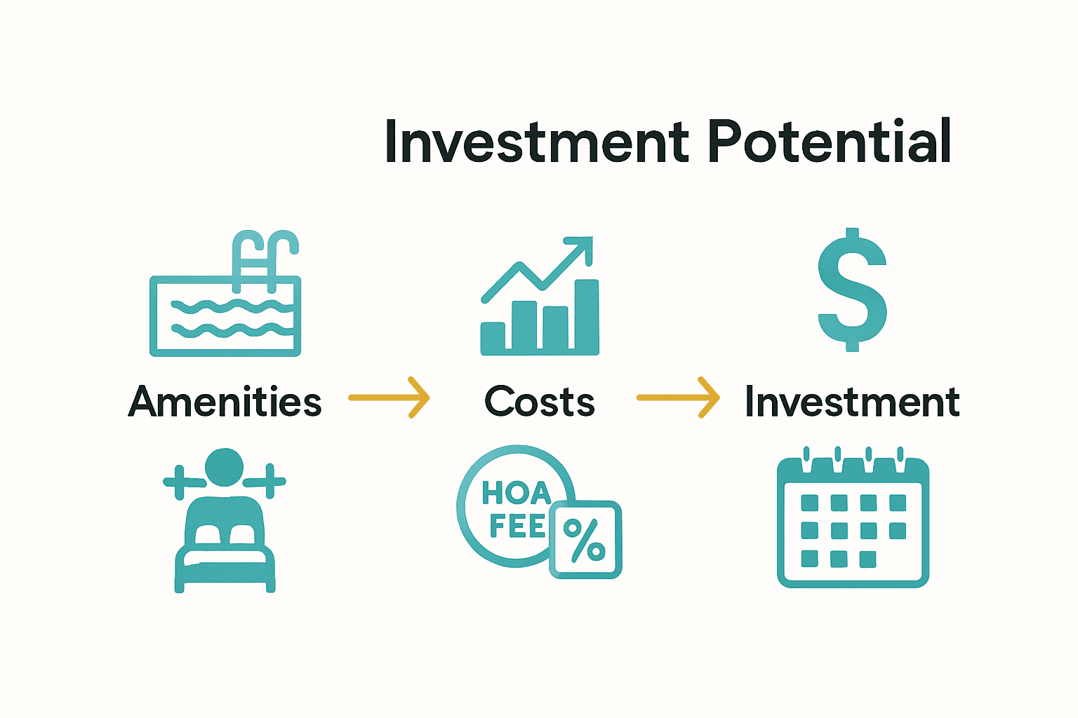 Infographic comparing amenities, costs, and investment potential at Waikiki Watermark condos.