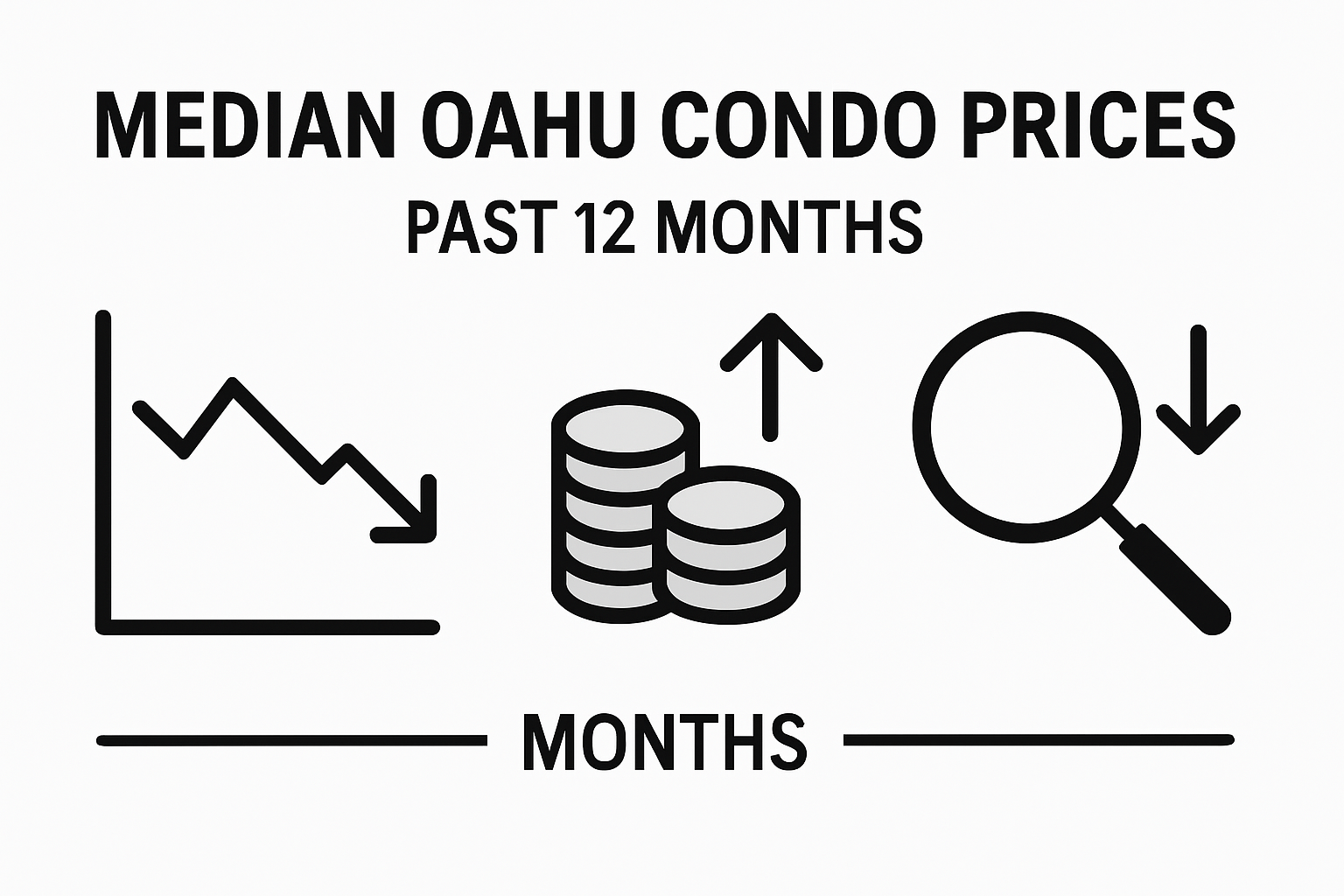 Infographic comparing Oahu condo price trends