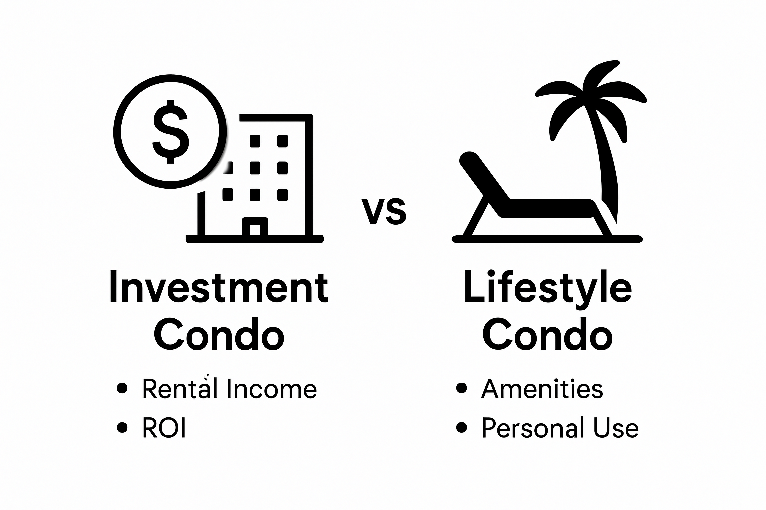 Infographic comparing investment and lifestyle condo features