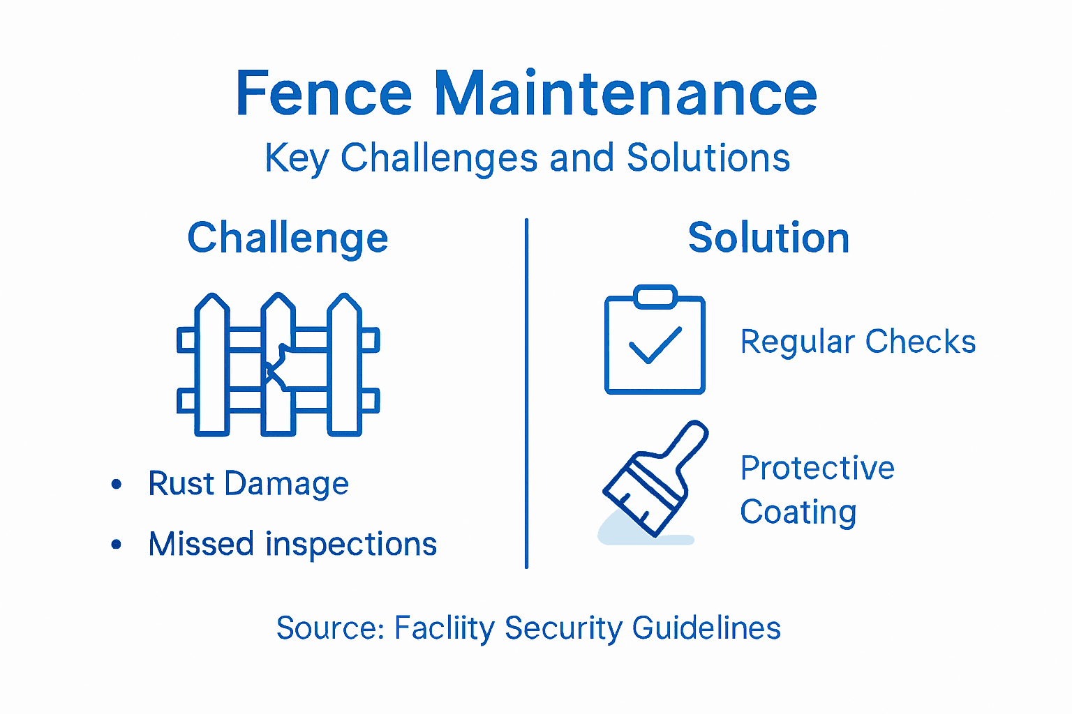 Infographic key industrial fence maintenance points
